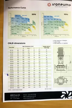 Iron Pump - CNLB 150-150/250