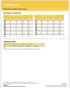 Caterpillar - 3126