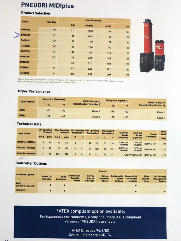 Image 4 of 4 - Pneudri Midiplus - DME015