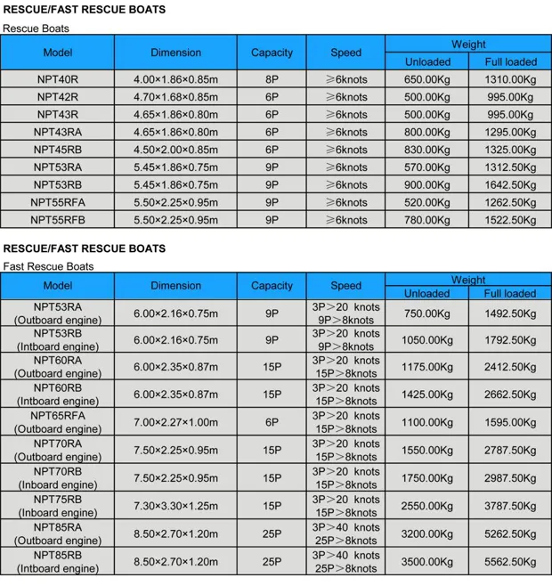 Image 11 of 11 - FRB / Fast Rescue Boat
